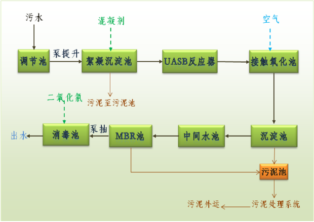 blob:http://m.b2b168