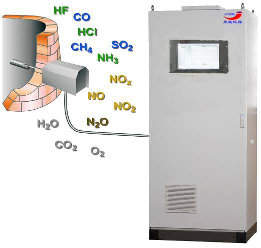 砖厂烟气在线监测系统