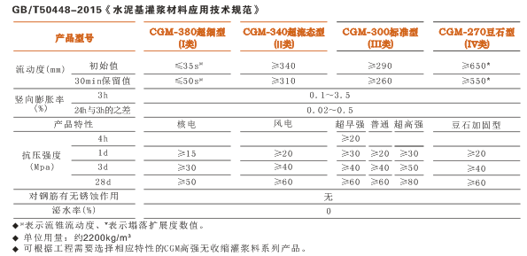 屏南灌浆料生产厂家 屏南灌浆料活动促销 屏南灌浆料厂家欢迎您