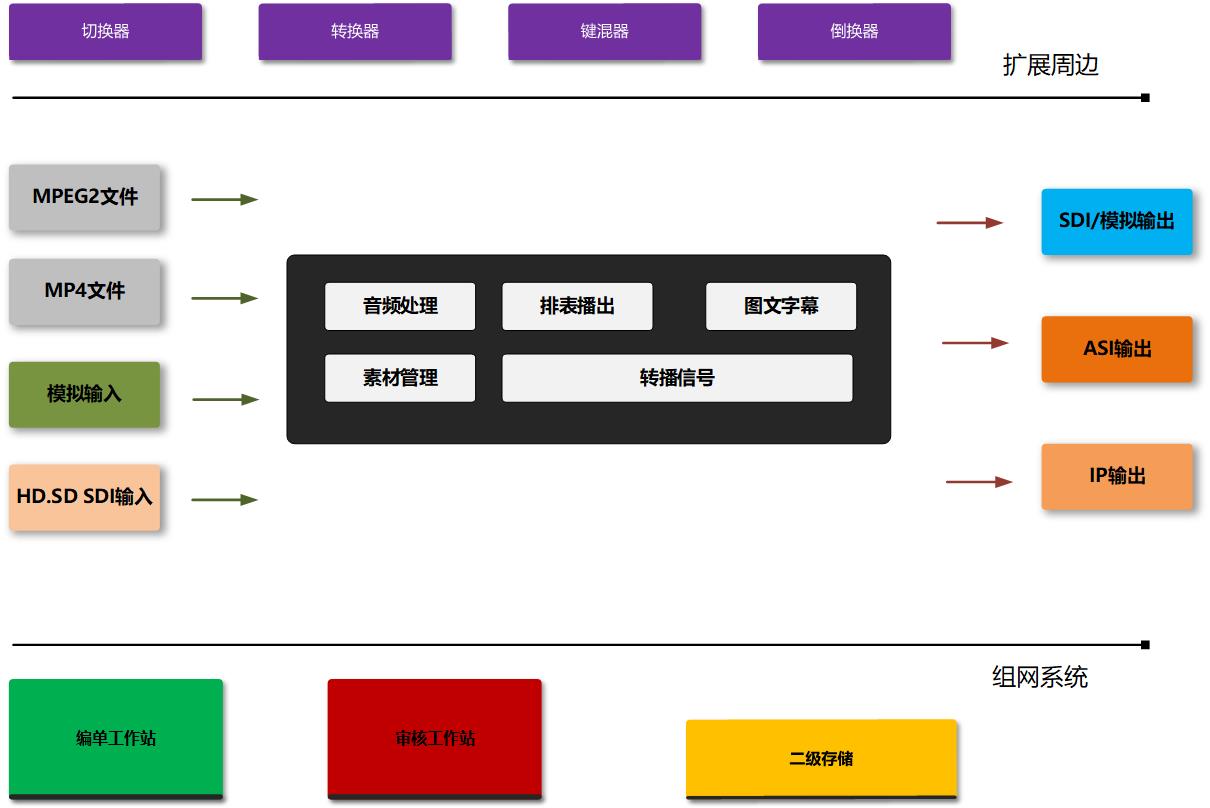北京新维讯 模拟硬盘播出系统 磐石系统 高清自动播出系统