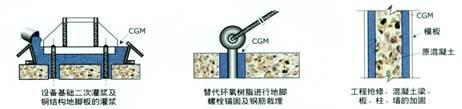 天津CGM水泥基通用型灌浆料生产