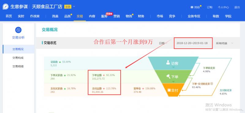 拼多多代运营淘宝代运营申报活动打造**