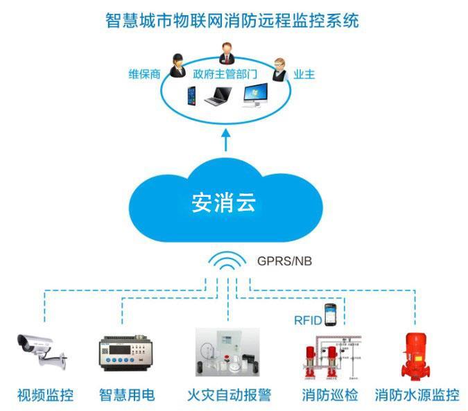 广州小型智慧消防物联网系统平台