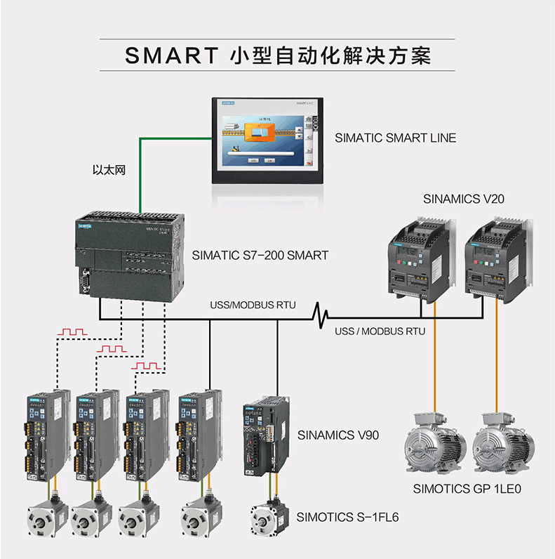 西门子M440变频器一级代理商