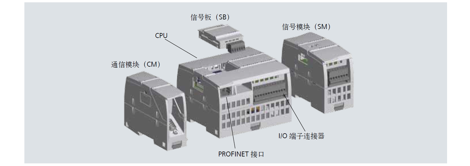 西门子s7-1200 cpu 1217c模块