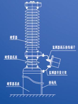 深圳避雷器安装
