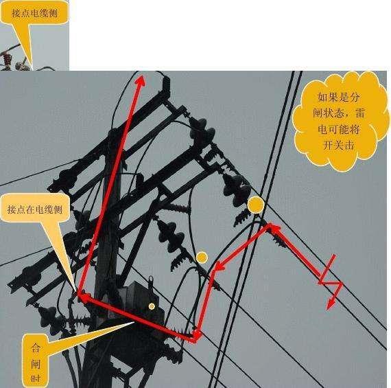 广东避雷器安装 欢迎来电咨询