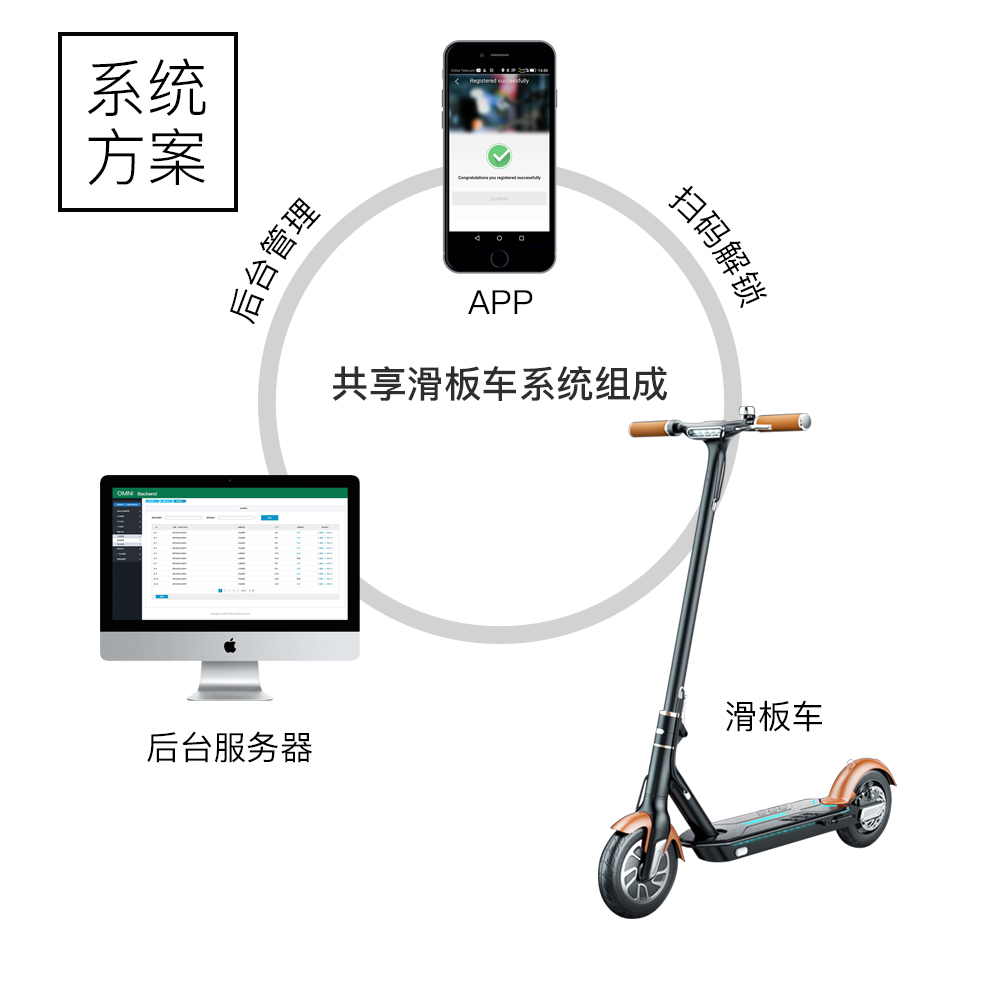 深圳厂家直供共享滑板车IOT设备物联网设备