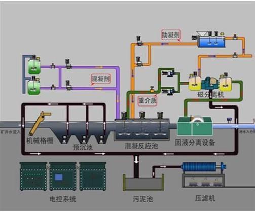 上海移动式水体净化装备厂商