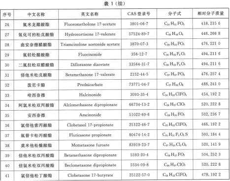 贵州30万级无尘车间等级检测