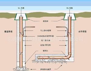 广州防静电接地桩工程 联系我们获取更多资料