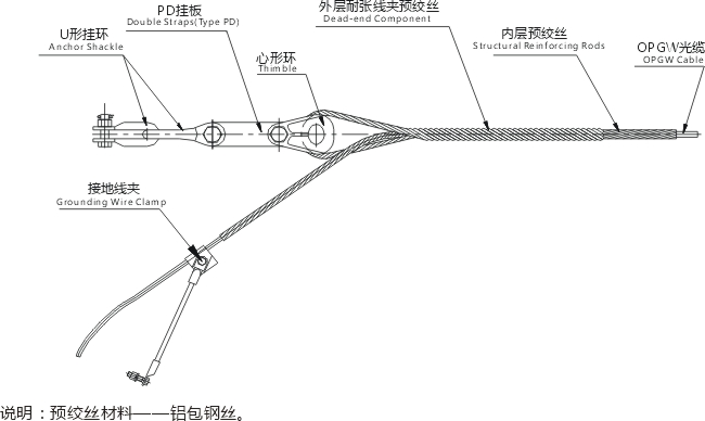 AD光缆和OP光缆耐张线夹规格型号图片