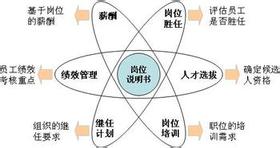 惠州企业团队绩效考核咨询服务 绩效考核制度