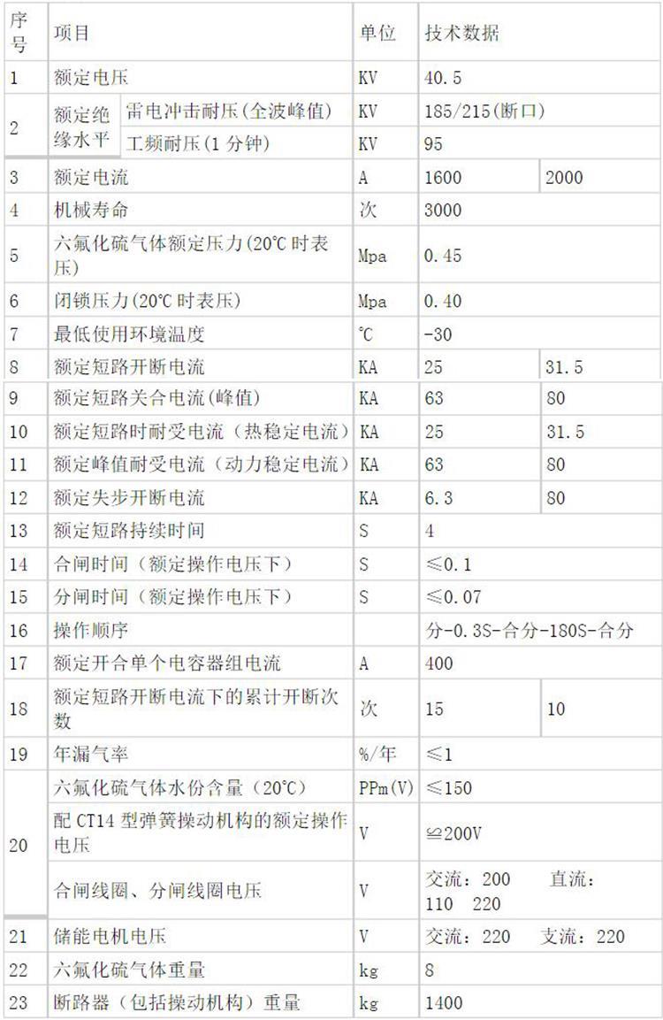 大连高压六氟化硫断路器