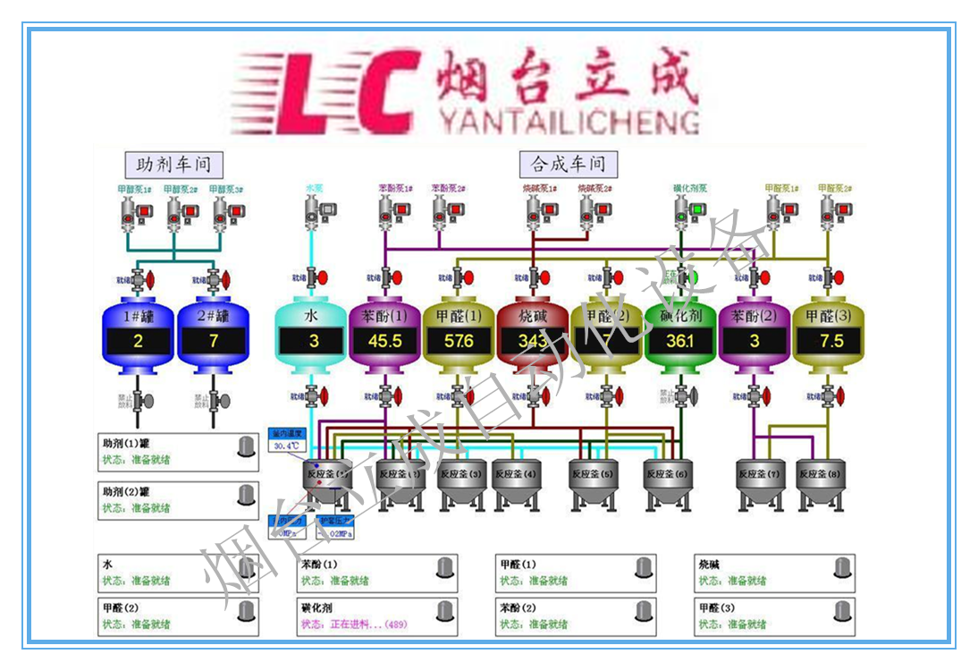 润滑油自动调和自控加料灌装系统YLJ-LC