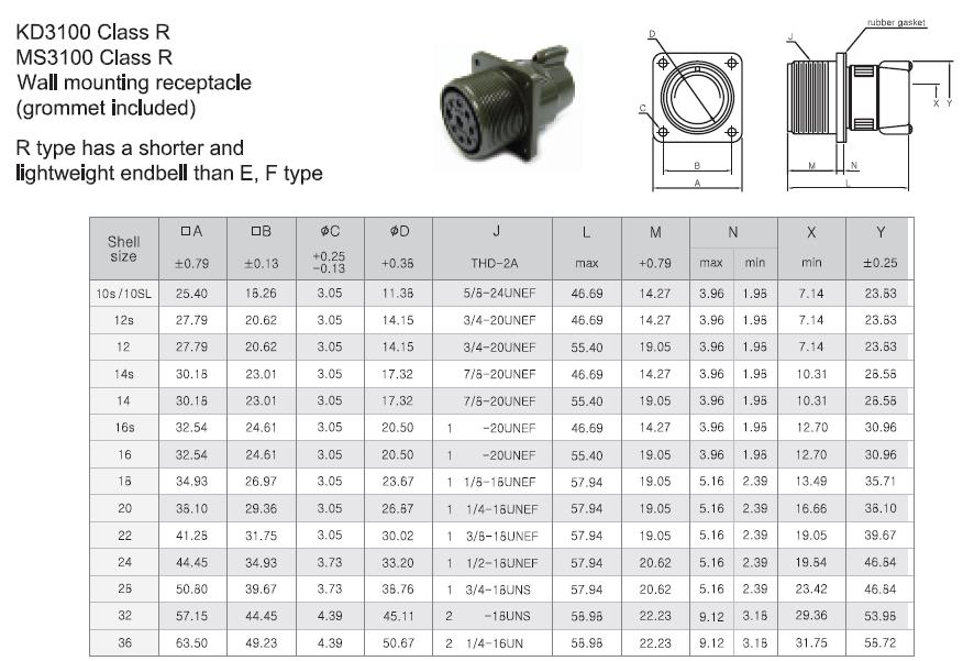 韩国KUKDONG极东连接器3100 R