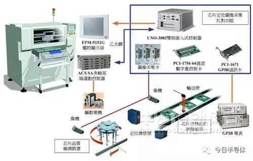 中国台湾旧电子设备报关行