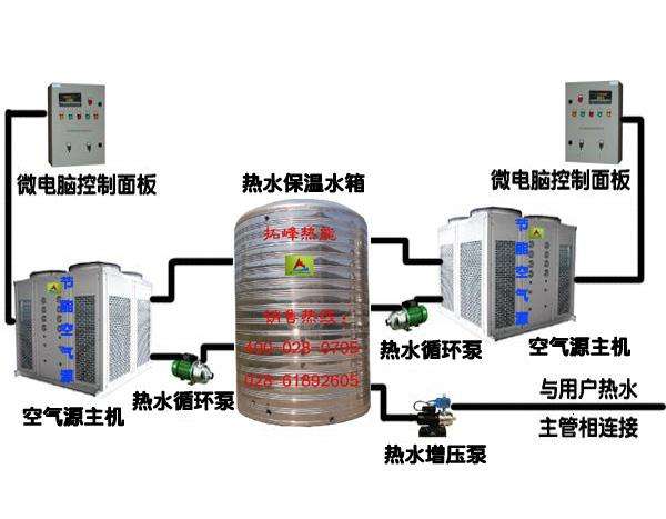 郑州空气能热水器认证产品