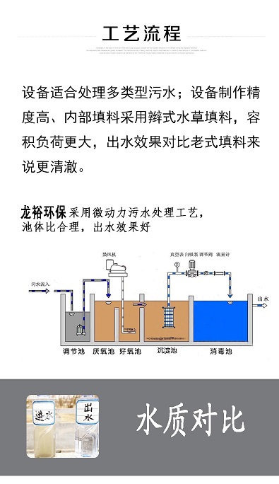 中卫水洗厂污水处理设备