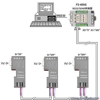 6ES7972-0BB12-0XA0西门子DP通讯接头详细使用方法