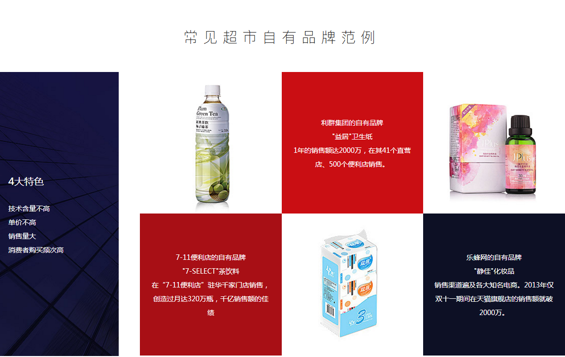 商超供货展 商超供货展