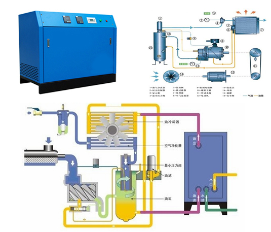 空压机余热回收节能方案_空压机热水回收节能厂家