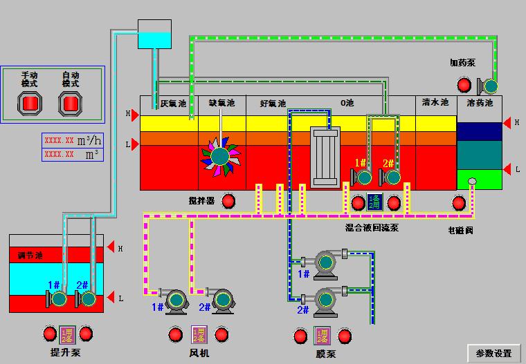 工业污水废水处理PLC自动化控制柜 污水电控柜 环保水处理厂家配套