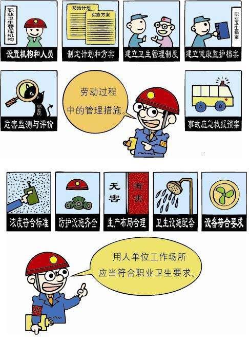 南沙珠江街道职业危害现状评价安监认可的机构 广州环鉴企业管理有限公司