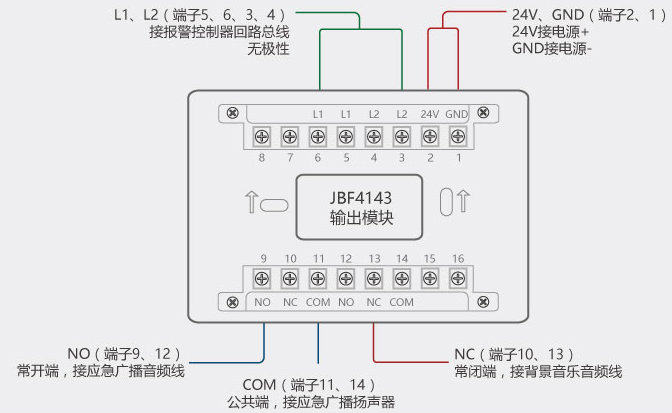 北大青鸟jbf4143广播模块输出模块使用说明书