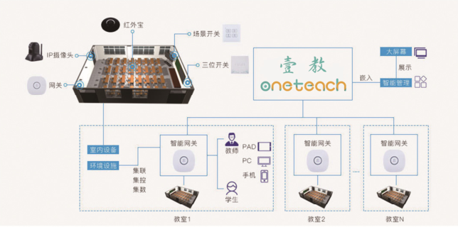 一德壹教高中走班选排课系统软件