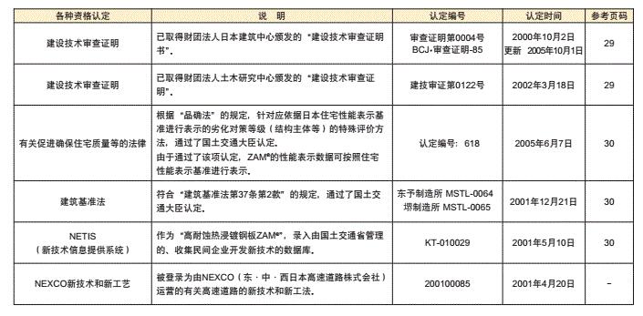 G345烨辉彩钢卷