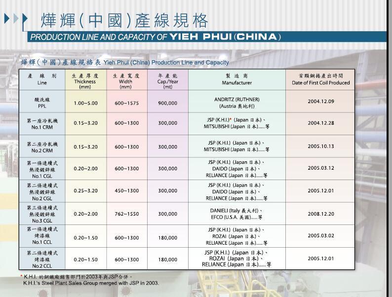 有卖烨辉彩涂卷电话 品质精良 中国台湾烨辉/烨辉中国