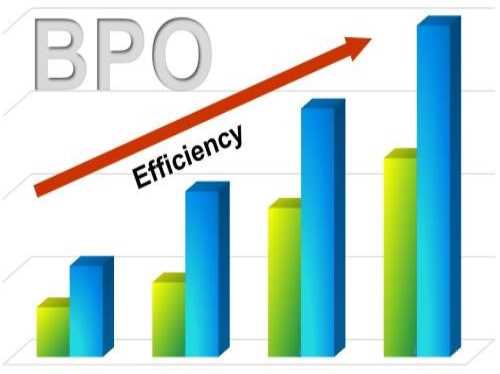 业务流程外包BPO