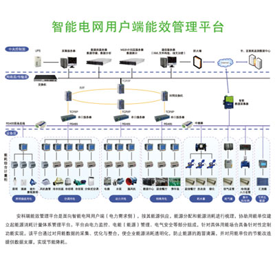 中国医药城商务中心能源管理系统项目的设计与应用