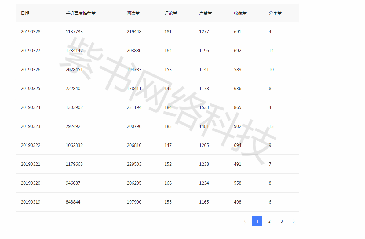 自媒体招商:单人单月实现月收入3-5w++++