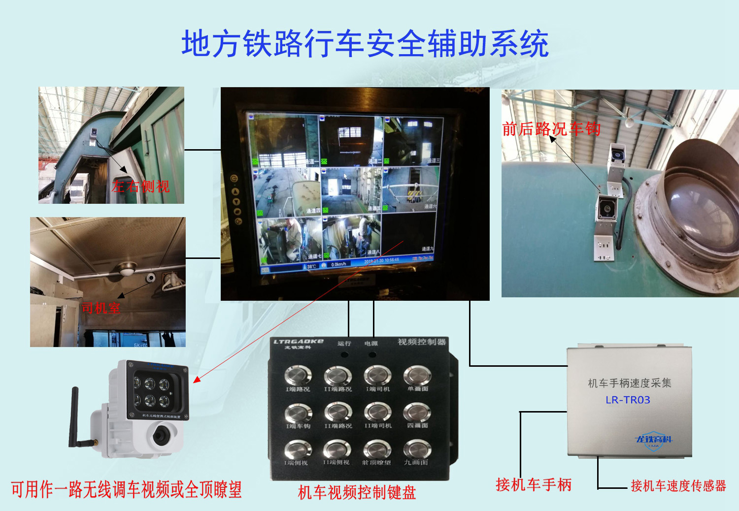机车电子添乘系统/机车视频监控系统