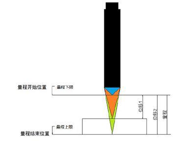 光谱共焦位移传感器经销商