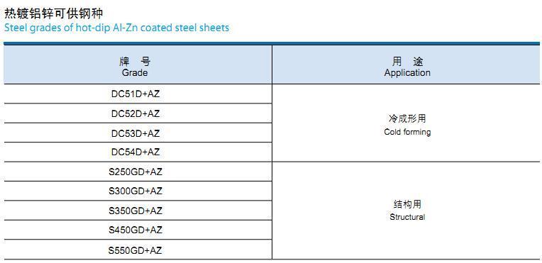 宝钢股份55%镀铝锌钢板HDP高耐候彩涂板 宝钢