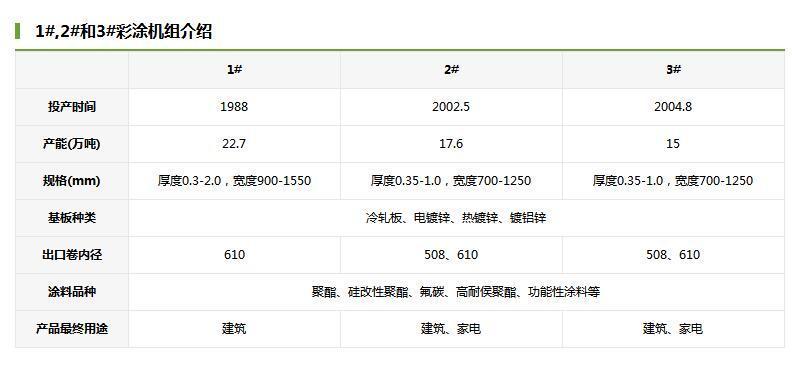 销售PVDF彩钢板出售 经久耐用