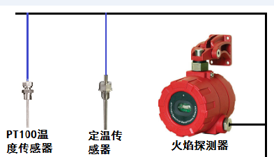 锂电池仓灭火系统——上海蜀盾专业灭火厂家