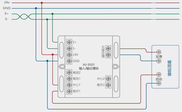 一,hj-9501输入/输出模块接线图例