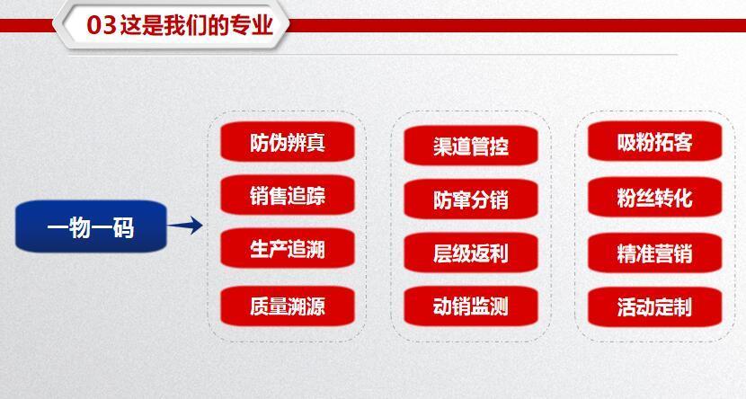 王老吉产品防窜货管理平台