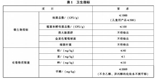 化妆水卫生指标