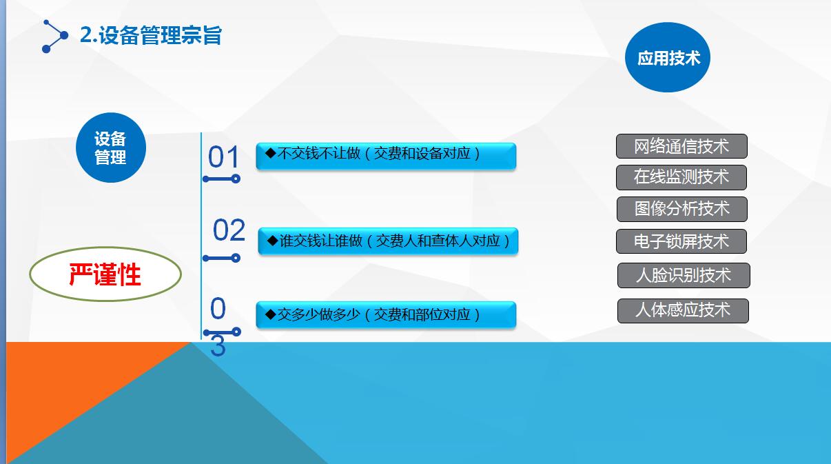 康普斯无为式漏费控费管理系统