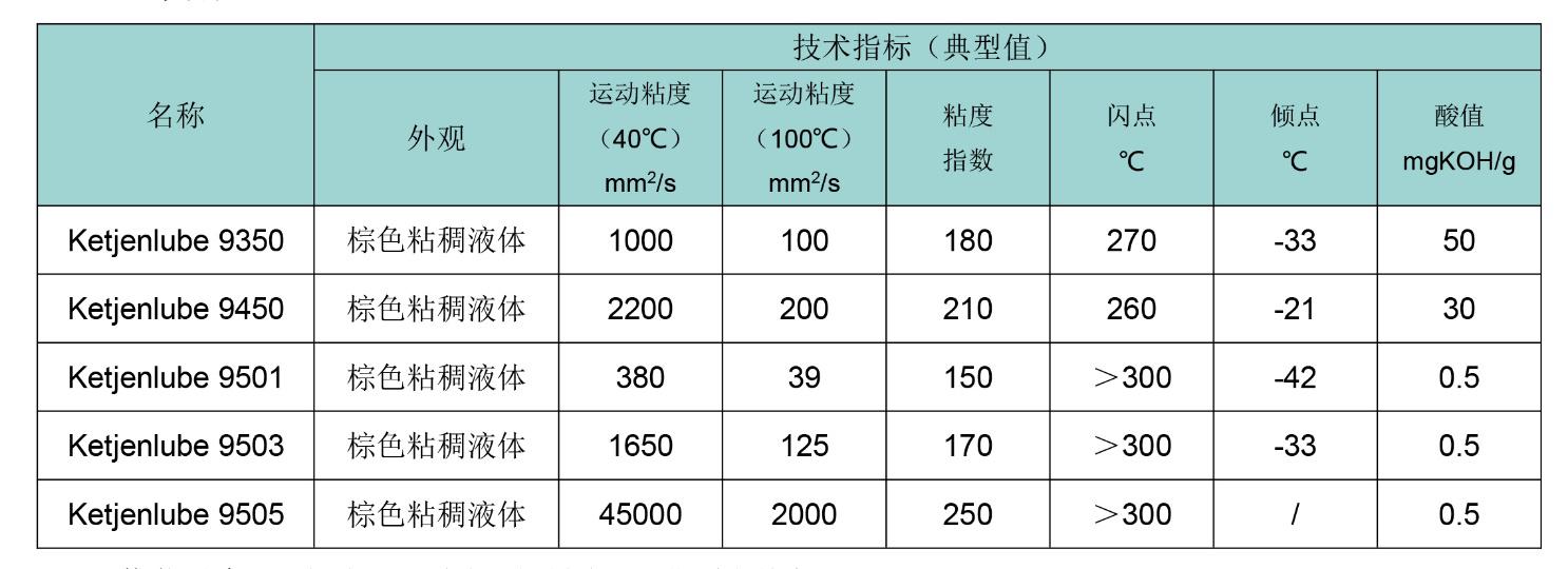 Italmatch意特麦琪复酯