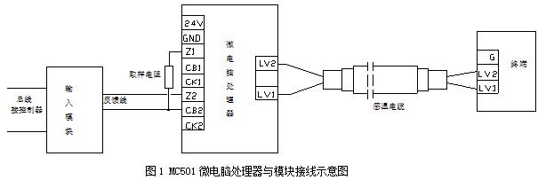 青岛中阳mc501sfld05感温电缆微电脑处理器终端盒