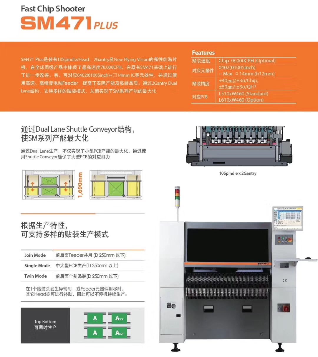 三星貼片機SM471參數 中國代理經銷商