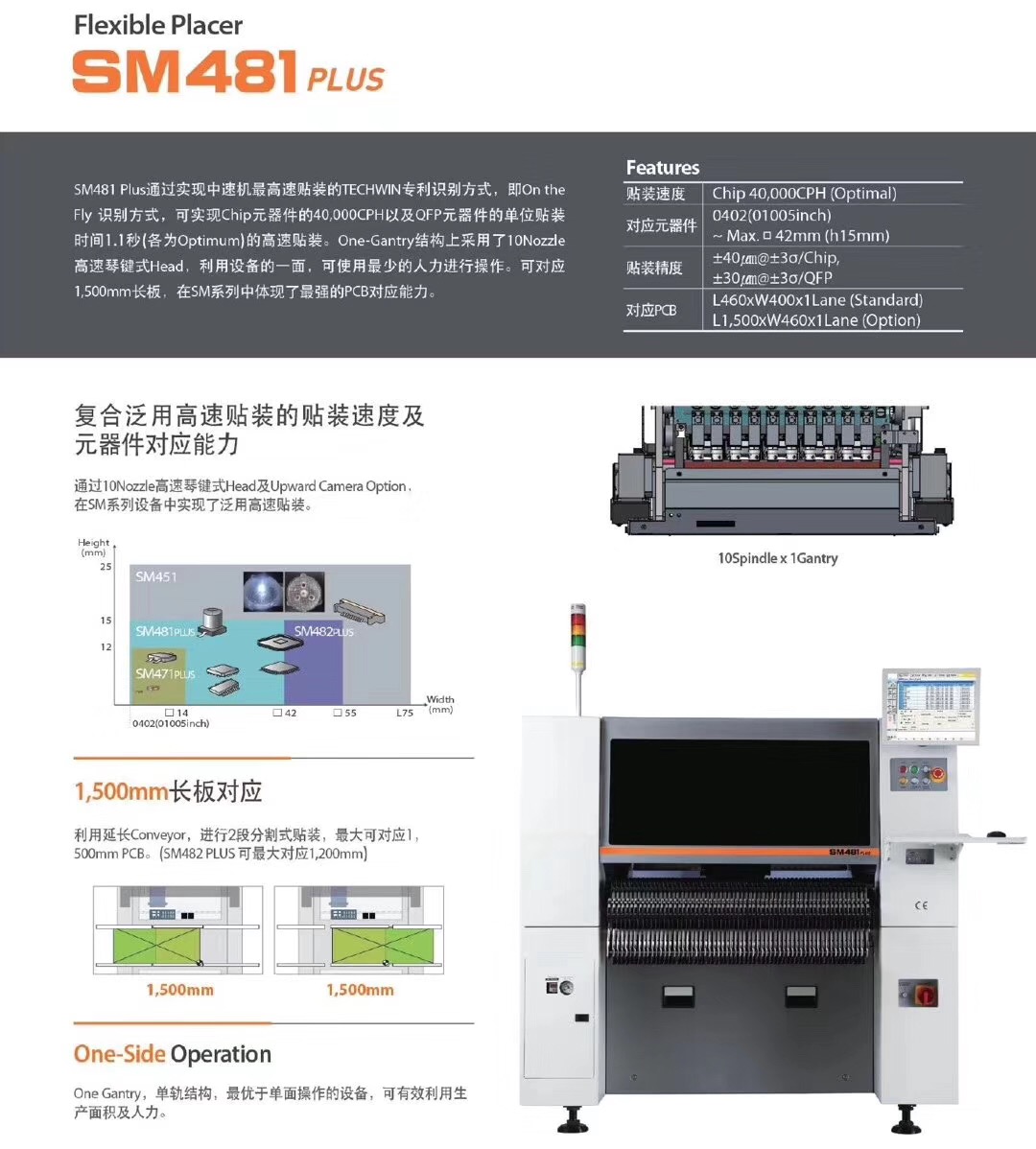三星貼片機SM481 中國SAMSUNG代理商