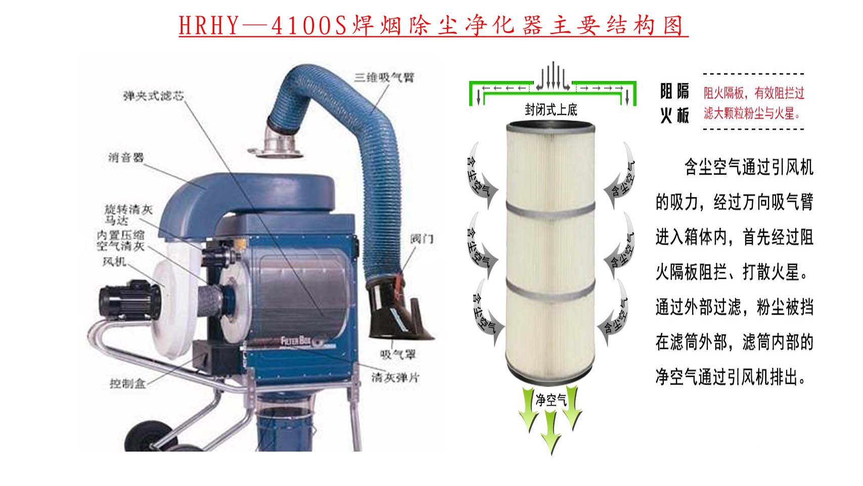 衡水华瑞订制输送机 物流仓储粮库装车卸车移动式输送机设备