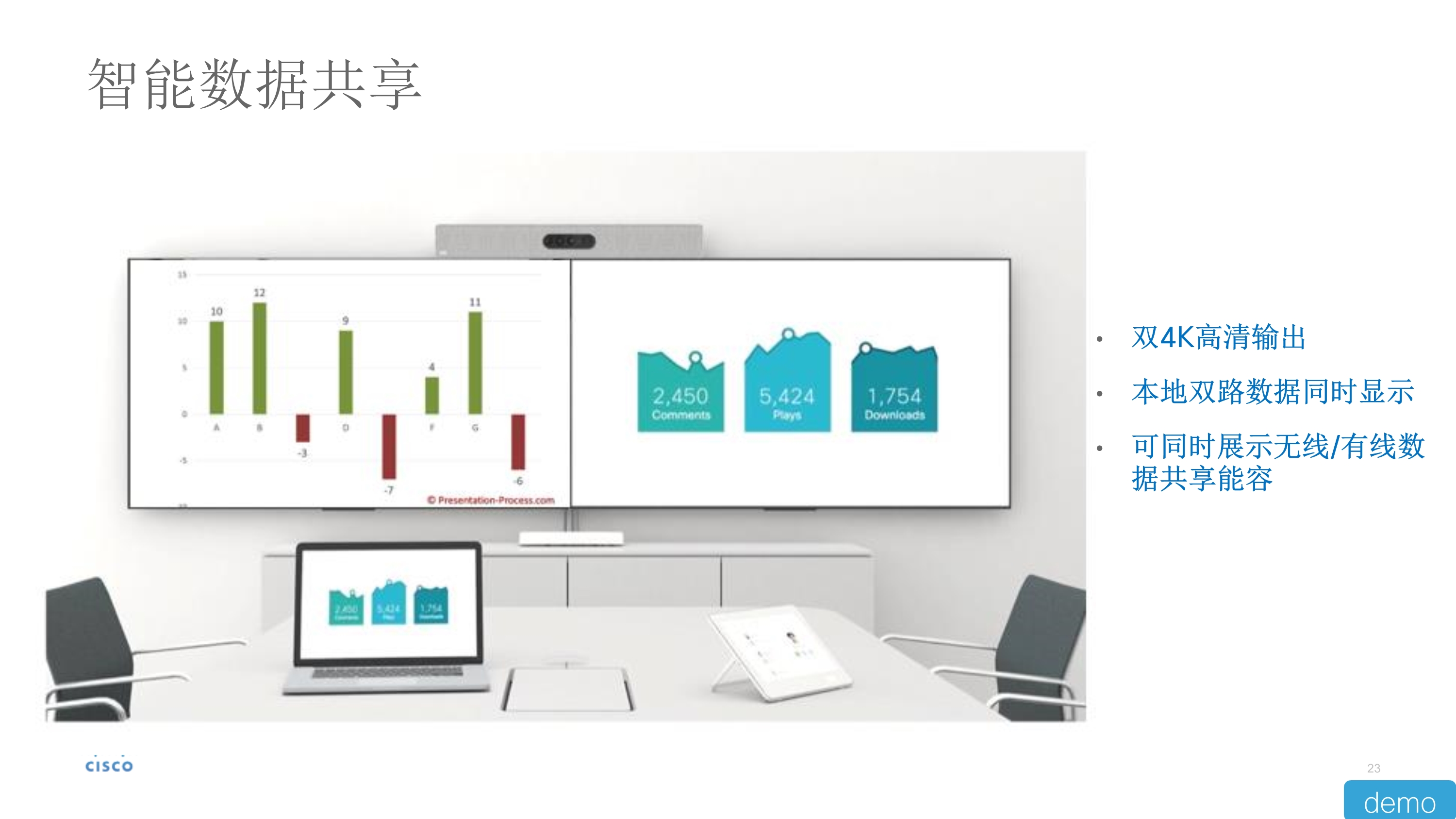 思科webex room kit plus高清语音跟踪视频会议终端